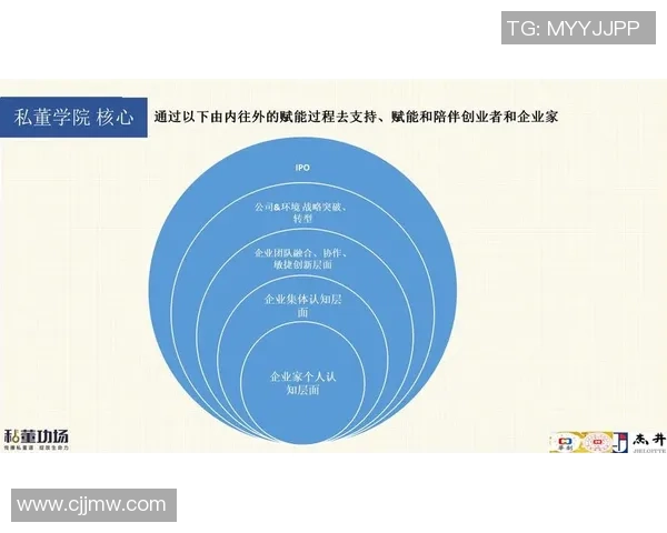 姚明的财富究竟有多少背后隐藏了哪些成功的故事与投资智慧