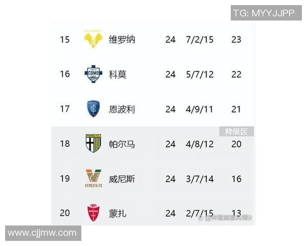 意甲激战:多特蒙德逆转那不勒斯全场沸腾精彩瞬间回顾 意甲激战:多特蒙德逆转那不勒斯全场沸腾精彩瞬间回顾